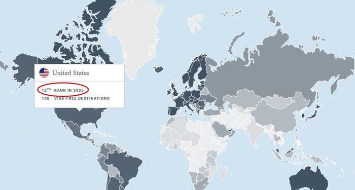 US Drops To Historic Low In 'Most Powerful Passports' Ranking