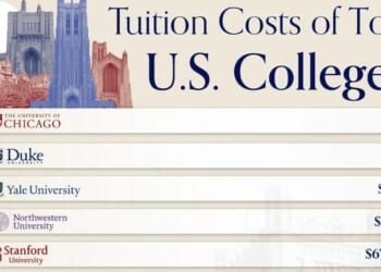 Forget Harvard & Stanford, The University Of Chicago Has The Highest Tuition Costs Among Elite US Colleges