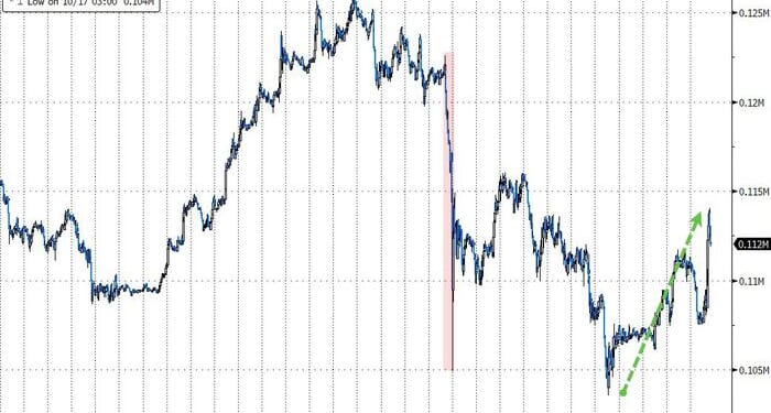 There Are Three Major Tailwinds For Crypto's Next Rally; Galaxy Digital