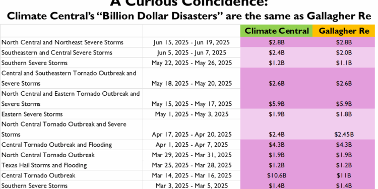Another Climate “Science” Scandal?