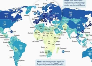 Africa Is The World's 'Youngest' Region, Asia The 'Oldest'
