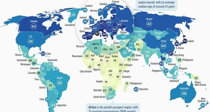 Africa Is The World's 'Youngest' Region, Asia The 'Oldest'