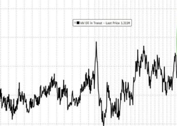 Between A Dock & A Hard Place: Record Short Oil Positions Squeezed By Sanctions Despite Record Crude Glut On-Water