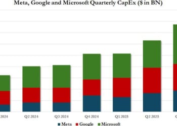 Meta, Google, Microsoft Capex Wrap