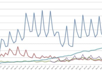 AAPL Dumps Then Pumps Despite Dismal China Sales