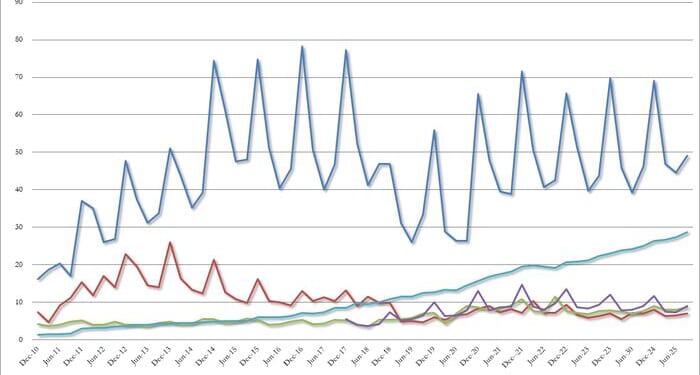 AAPL Dumps Then Pumps Despite Dismal China Sales