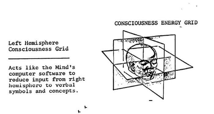 Did The CIA Discover How To Manifest Your Best Life?