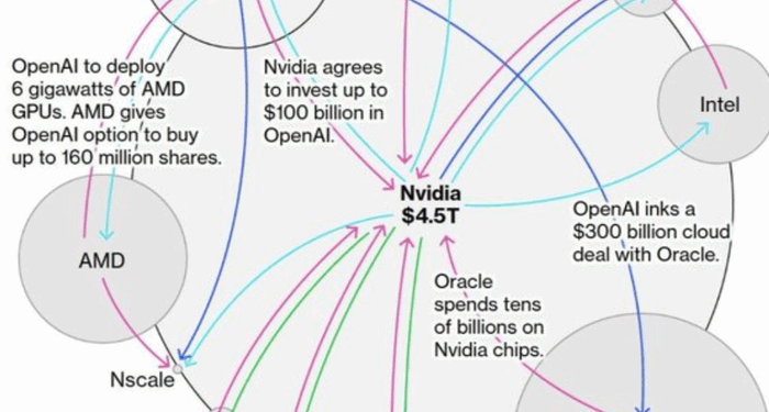 Bank Of England Warns AI Valuations "Stretched" As Potential Data Center "Bottlenecks" Could Spark "Sharp Corrections"