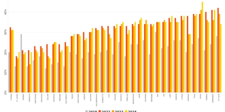 chart visualization