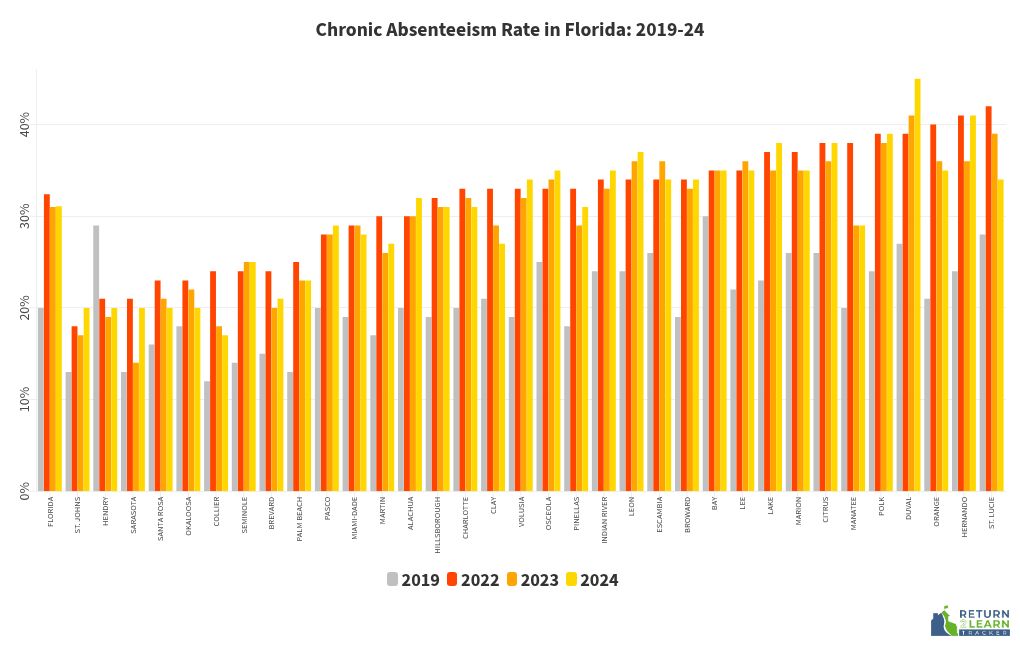 chart visualization