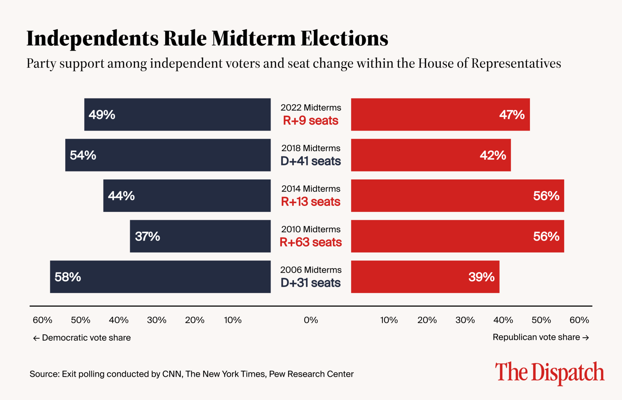 indies-midterms-dispol-20251024-1