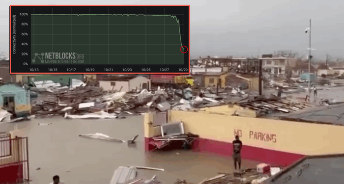 Jamaica Devastated By Menacing Hurricane Melissa: Widespread Power Outages, Internet Blackout, & Severe Infrastructure Damage