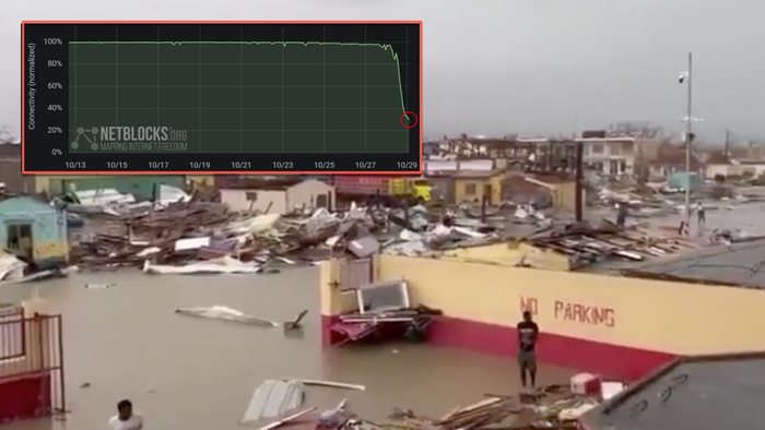 Jamaica Devastated By Menacing Hurricane Melissa: Widespread Power Outages, Internet Blackout, & Severe Infrastructure Damage 