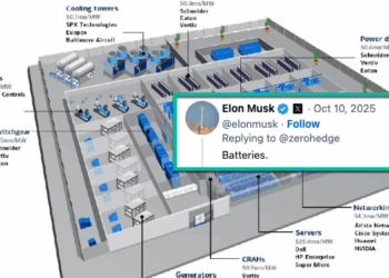 Musk's Data Center Power Math: "Would Double U.S. Electrical Energy Output Per Year"