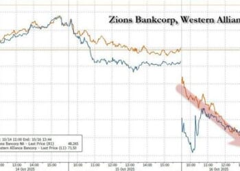 Regional Banks Crash As More Credit "Cockroaches" Emerge