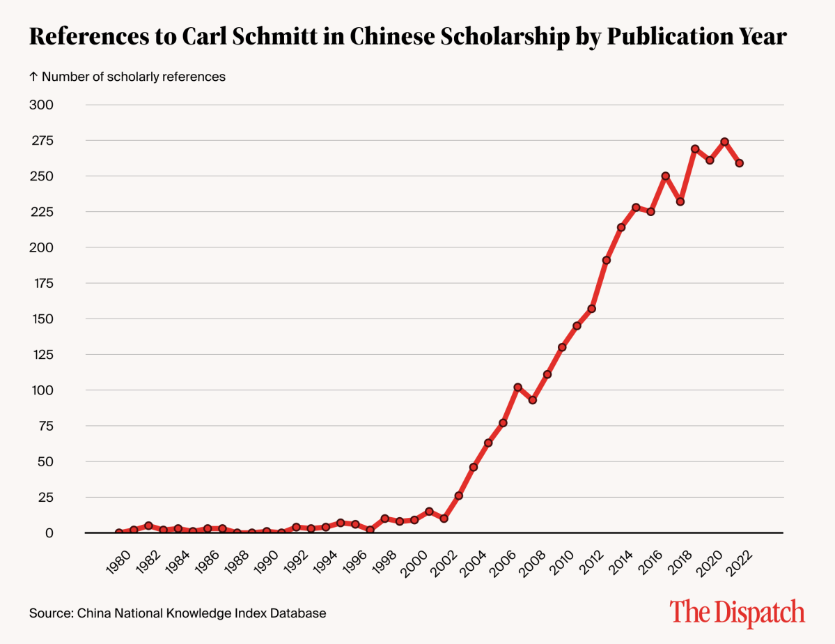 Chart by Joe Schueller.