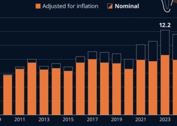 The Real Ghost Of Halloween: Inflation