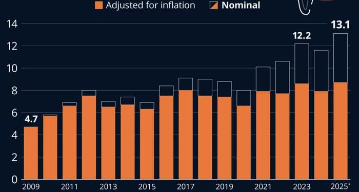 The Real Ghost Of Halloween: Inflation