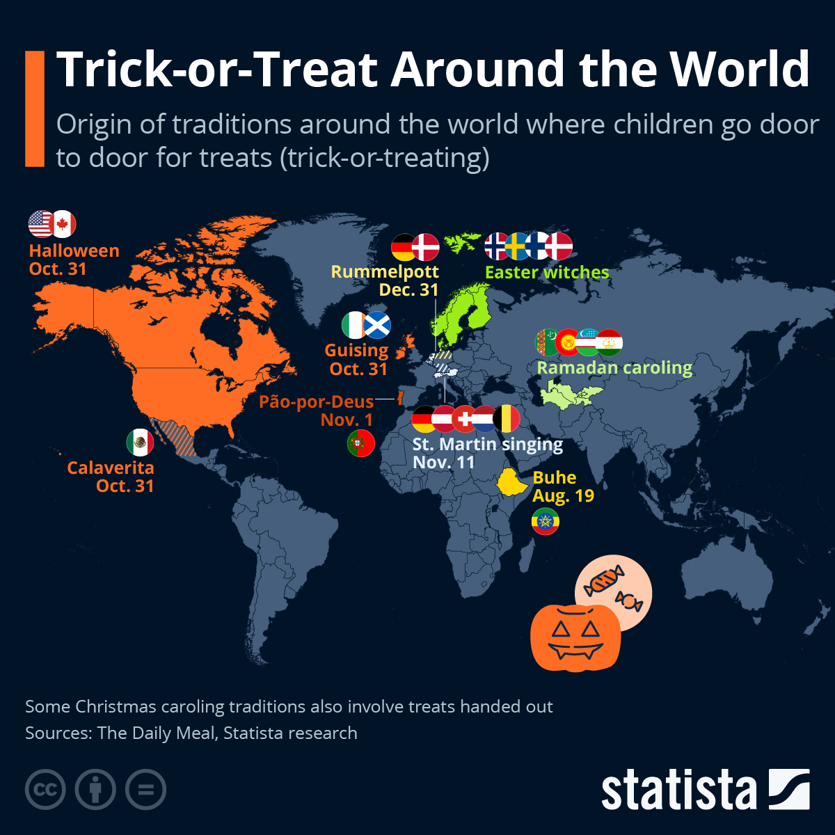 Infographic: Trick-or-Treat Around the World | Statista