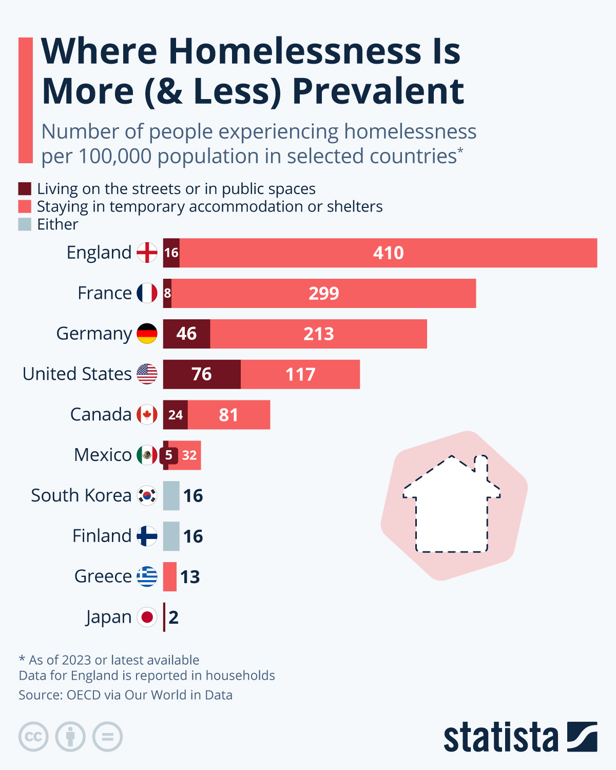 Infographic: Where Homelessness Is More (& Less) Prevalent | Statista