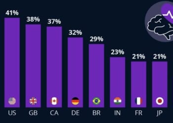 Where Mental Health Problems Are Most Prevalent