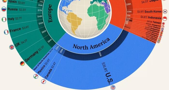 $124 Trillion And Counting... These Are The World's Largest Economies