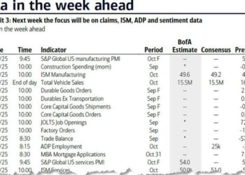 Key Events This Week: ISM, ADP, PMI, More Earnings, More Fed Speakers, And Longest Gov't Shutdown In History