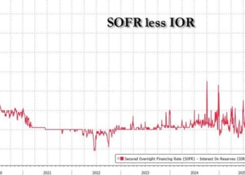 All Hell Breaks Loose In Repo Markets... And Why A Historica Meltup Could Follow