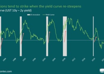 Recession Watch: Could The Next One Be Right Around The Corner