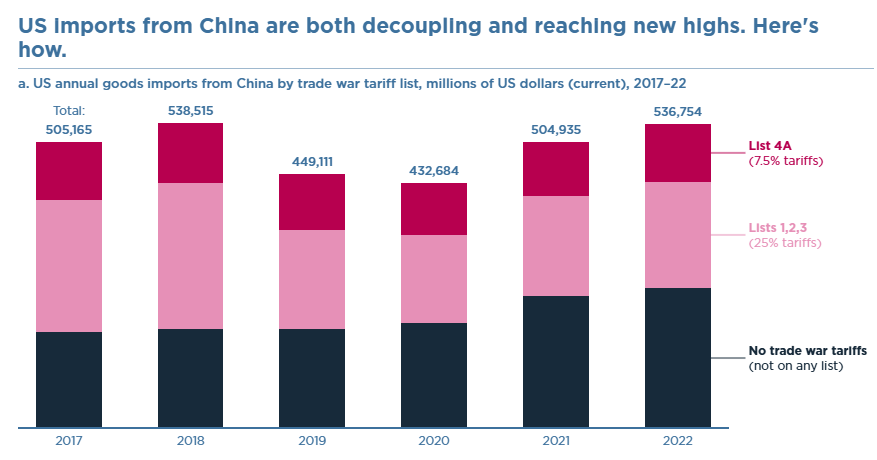 A graph of different colored squares