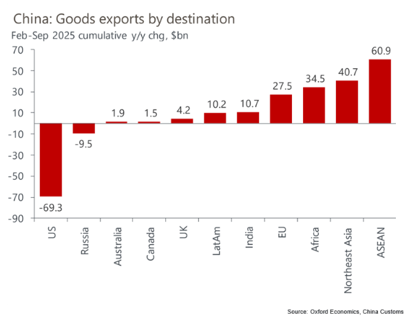 A graph of red bars with white text
