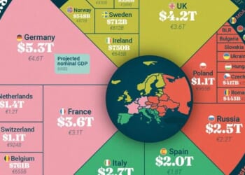 These Are Europe's Top Economies By Projected 2026 GDP