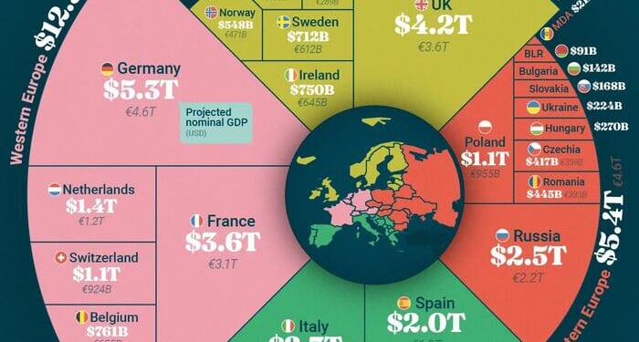 These Are Europe's Top Economies By Projected 2026 GDP