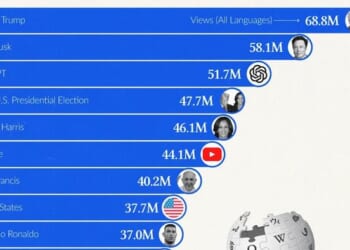 These Are The Most Viewed Wikipedia Pages Of 2025 (So Far)