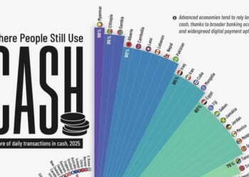 These Countries Used The Most Cash In 2025