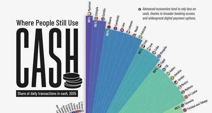 These Countries Used The Most Cash In 2025