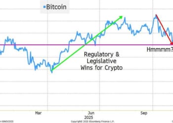 pAIn Ahead? | ZeroHedge
