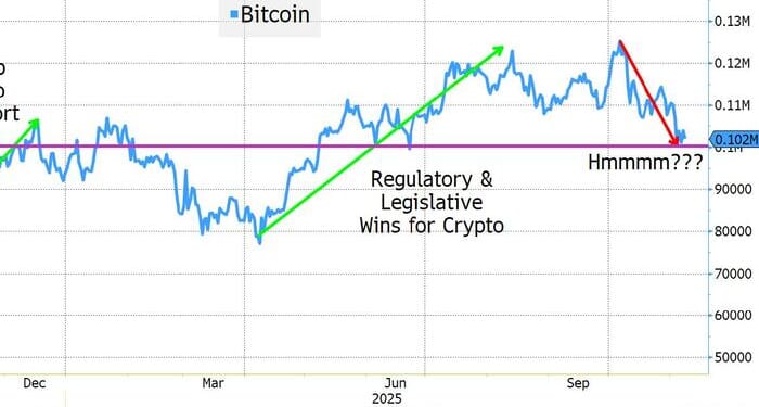 pAIn Ahead? | ZeroHedge