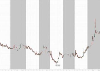 Venture Global Shares Surge 15% After Signing 1M-Ton-Per-Year LNG Pact With Naturgy