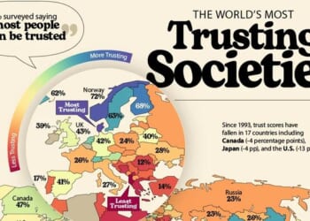 Believe A Dane, Not An Albanian: These Are The World's Most Trusting Societies