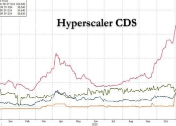 Stocks Slide After Amazon Shocks With Another Massive Bond Offering, But Rebound On News Boaz Weinsten Selling Hyperscaler CDS
