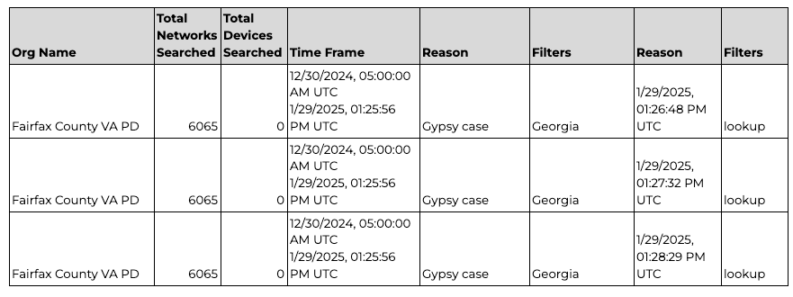 A screen grab of three searches A screen grab of three searches