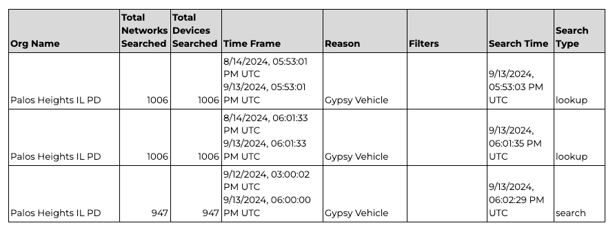 A screen grab of three searches A screen grab of three searches