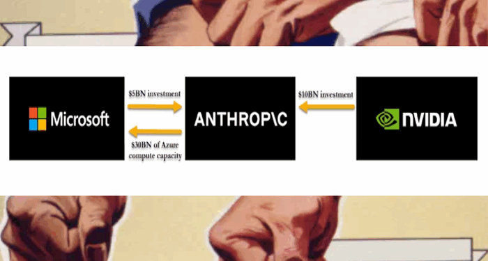 AI "Circle Jerk" Rages On: Microsoft, Nvidia Invest $15 Billion In Anthropic