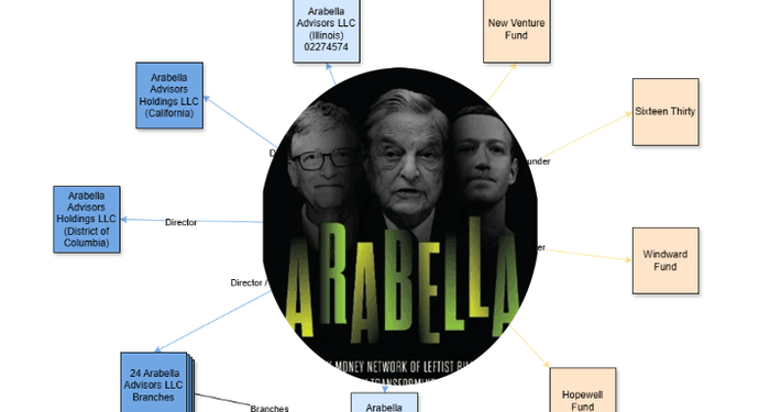 After Gates Foundation Cuts Ties, Arabella Advisors "Ceases Operations," Reemerges As "Sunflower Services"