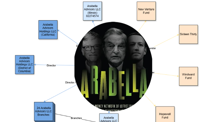 After Gates Foundation Cuts Ties, Arabella Advisors "Ceases Operations," Reemerges As "Sunflower Services"