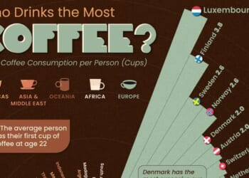 Luxembourgers Are The World's Biggest Coffee Drinkers