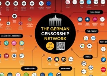 "Absolutely Breathtaking" - Exposing The Censorship Industrial Complex's Power Grip In Germany