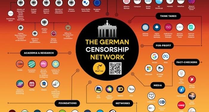 "Absolutely Breathtaking" - Exposing The Censorship Industrial Complex's Power Grip In Germany
