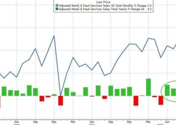 US Retail Sales Disappoint In September